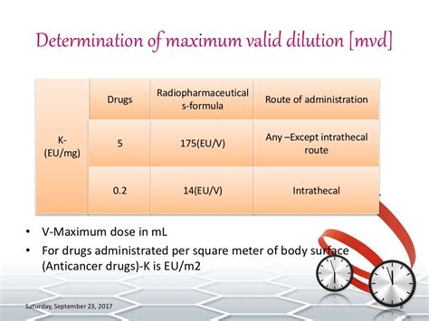 usp endotoxin limits|Bacterial Endotoxins/Pyrogens .